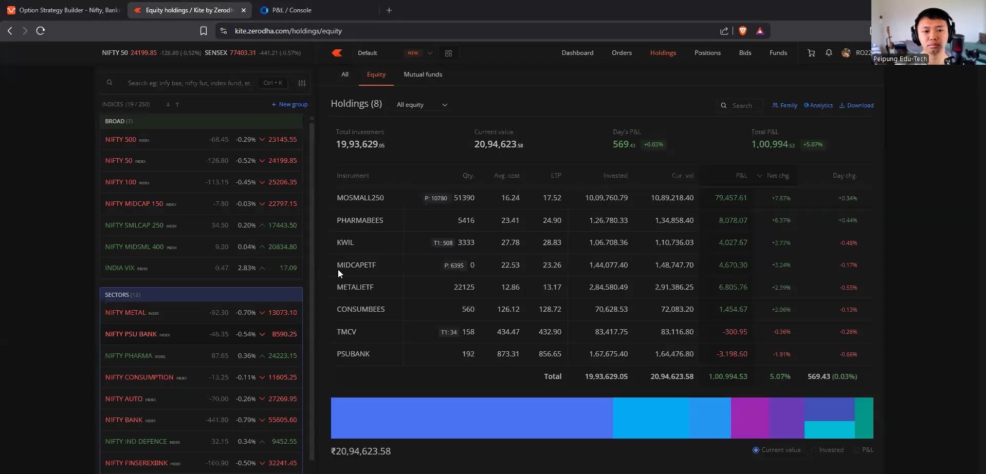 Peipung breaking down a portfolio's P&L and allocation live.