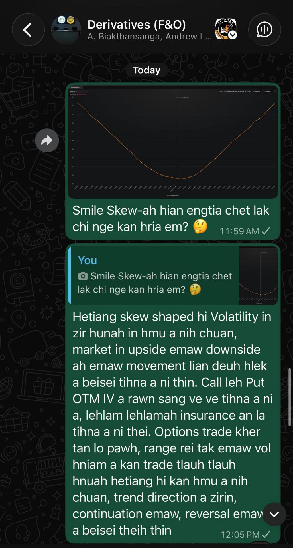 A live Derivatives (F&O) discussion inside the Peipung WhatsApp community.